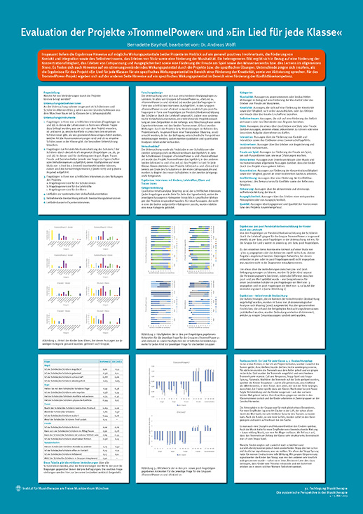 Poster im Rahmen der Fachtagung 2023 „Die systemische Perspektive in der Musiktherapie“